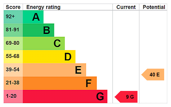 property epc