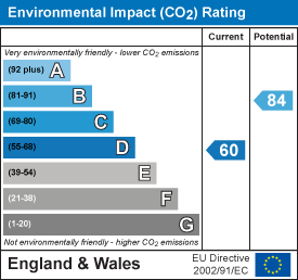 property epc
