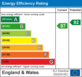 property epc
