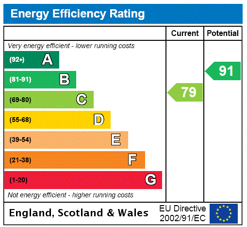 property epc