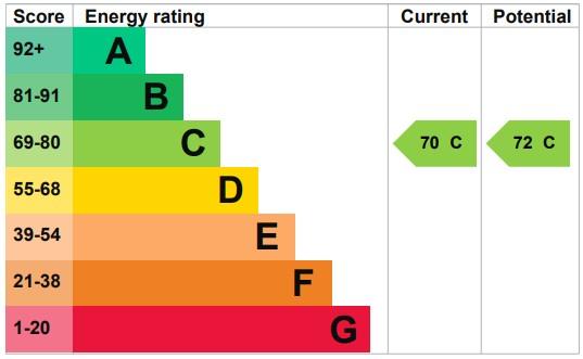 property epc