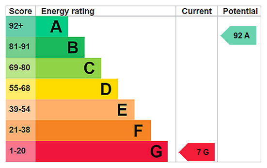 property epc