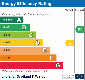 property epc