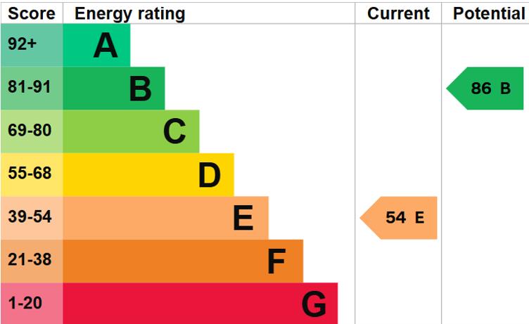 property epc