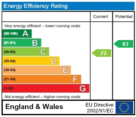 property epc