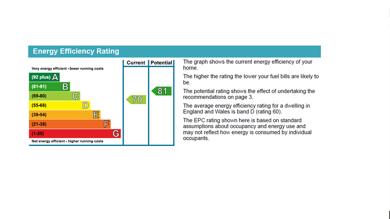 property epc