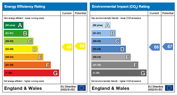 property epc