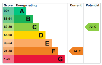 property epc