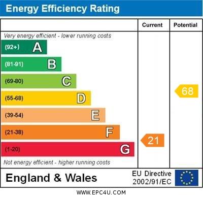 property epc