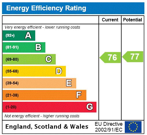 property epc