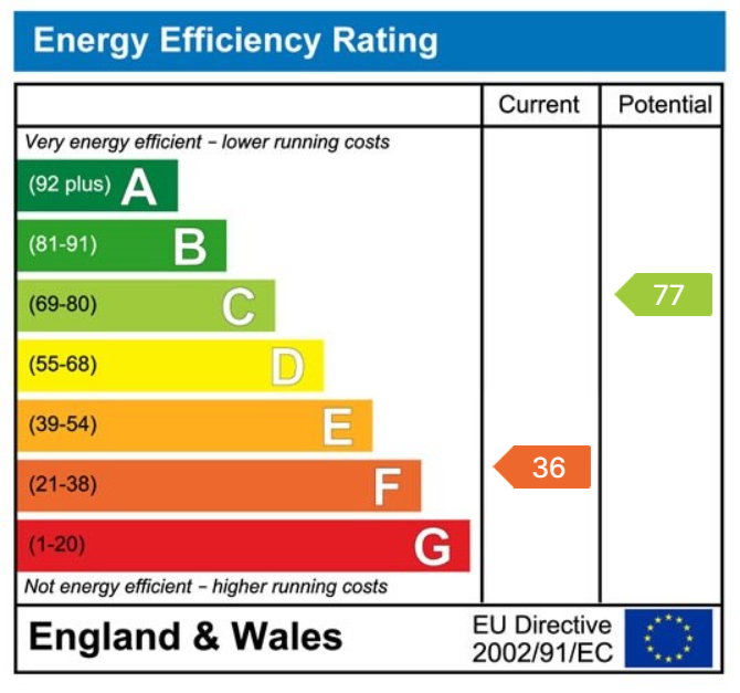 property epc
