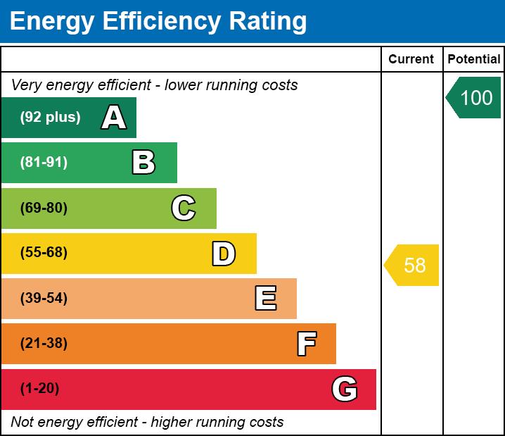 property epc