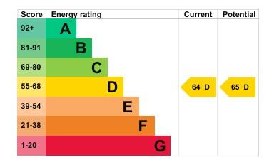 property epc