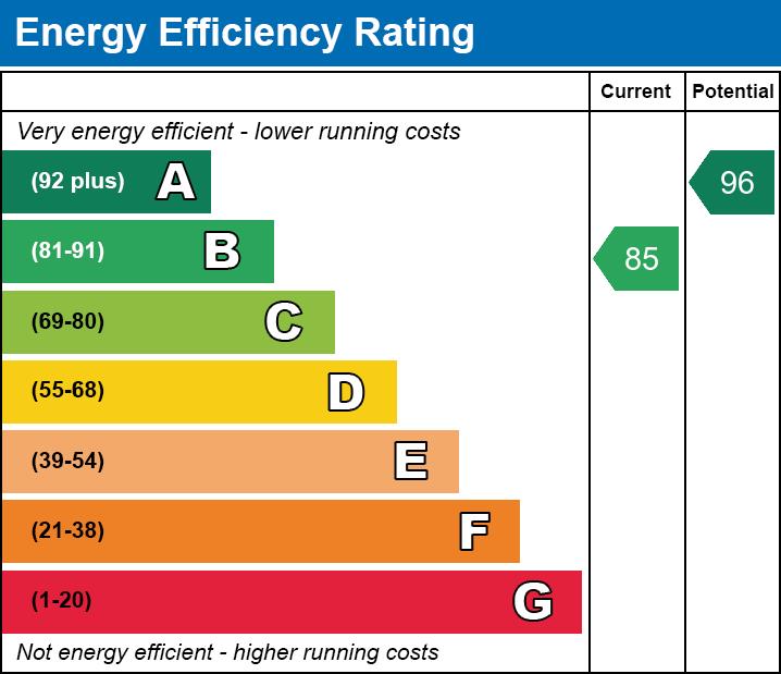 property epc