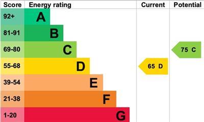 property epc