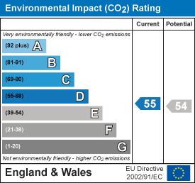 property epc