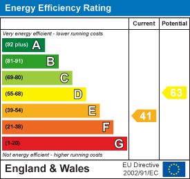 property epc