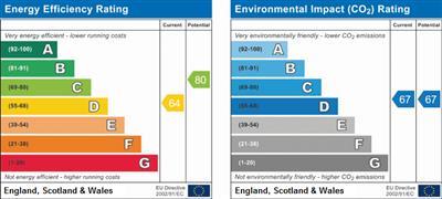 property epc