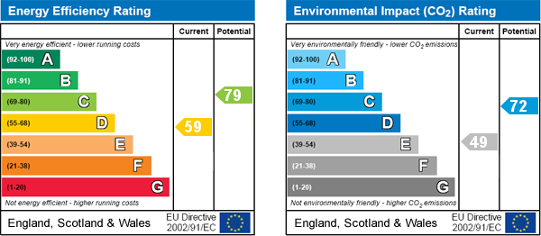 property epc