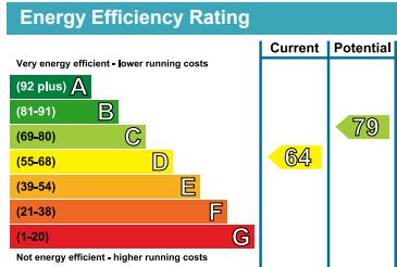 property epc