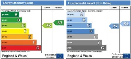 property epc