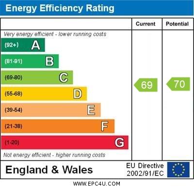 property epc