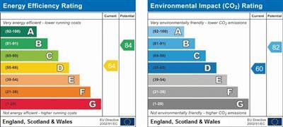 property epc
