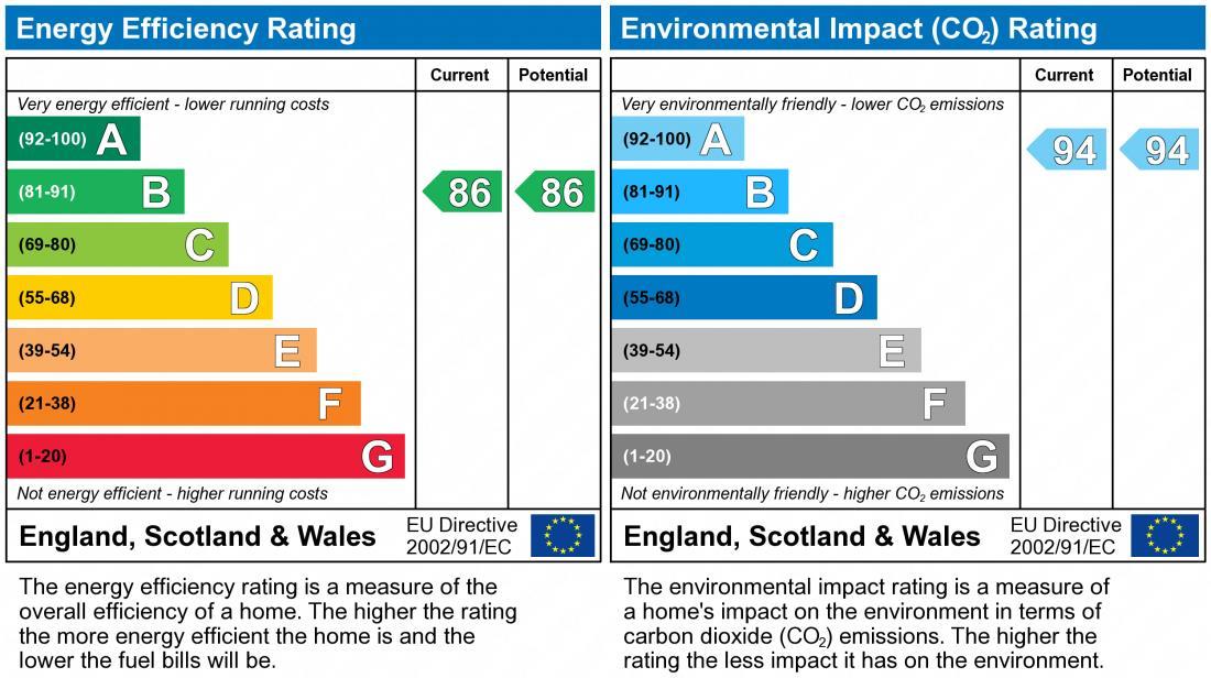 property epc