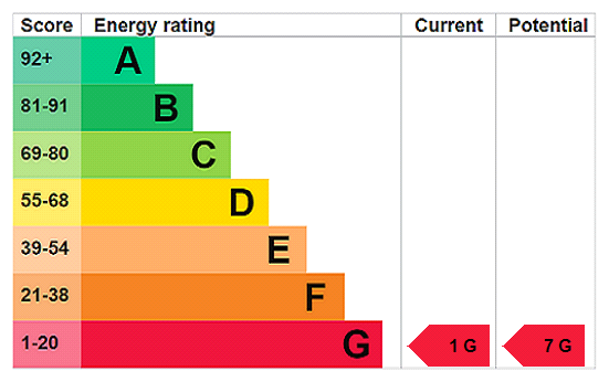property epc