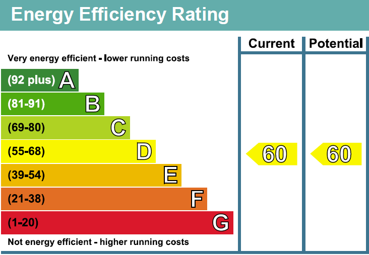 property epc