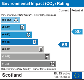 property epc
