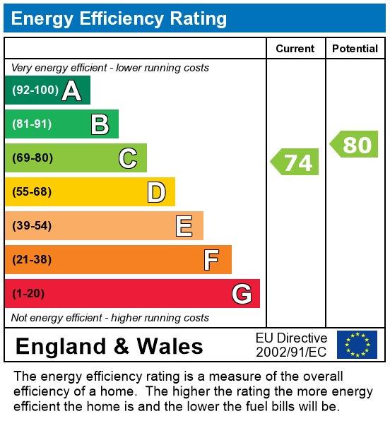 property epc