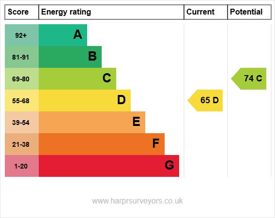 property epc