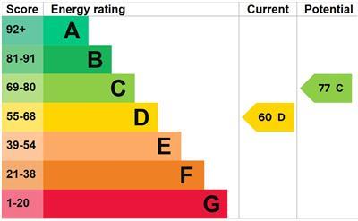 property epc