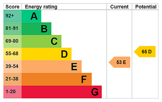property epc