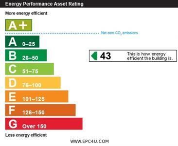 property epc