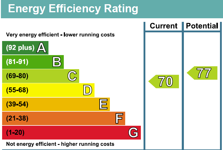 property epc