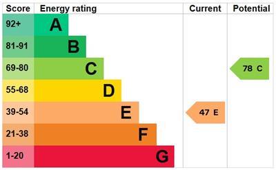 property epc