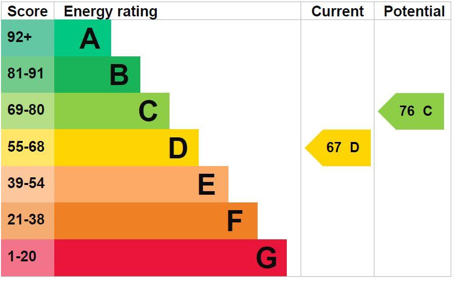 property epc
