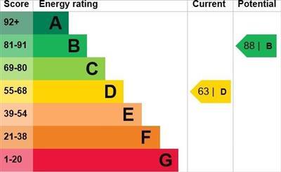 property epc