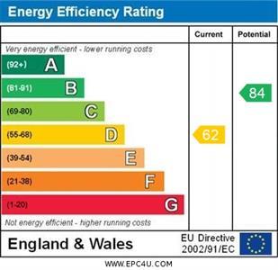 property epc