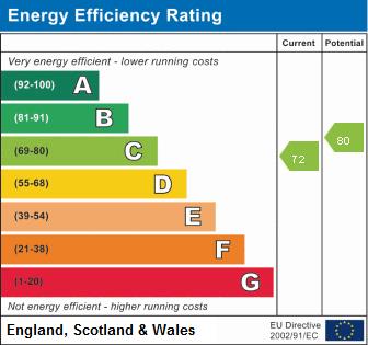 property epc