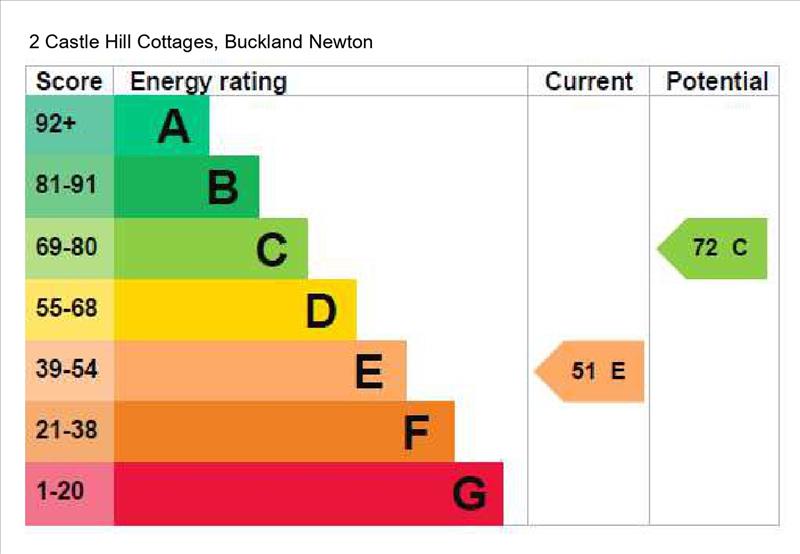 property epc