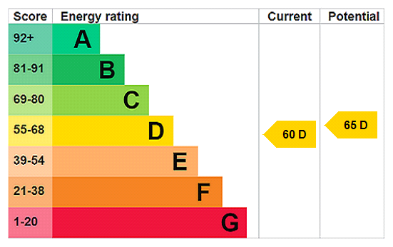 property epc