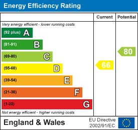 property epc