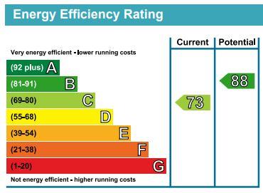 property epc