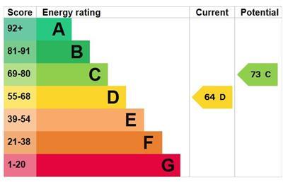 property epc