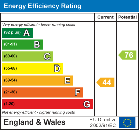 property epc