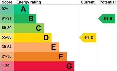 property epc