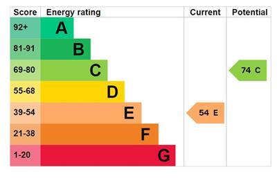 property epc